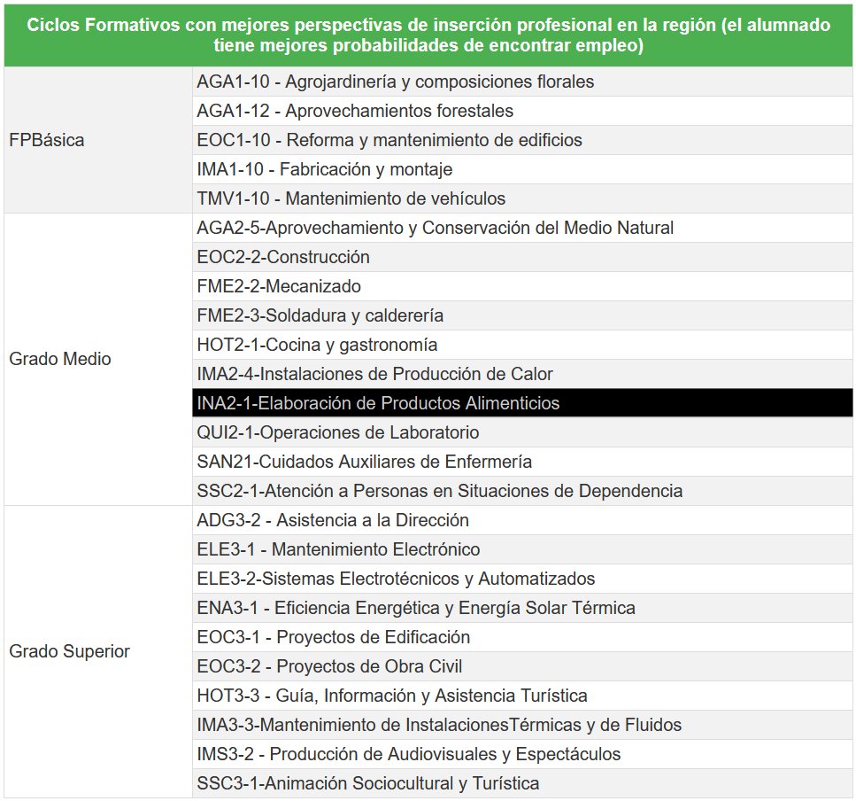 insercion laboral